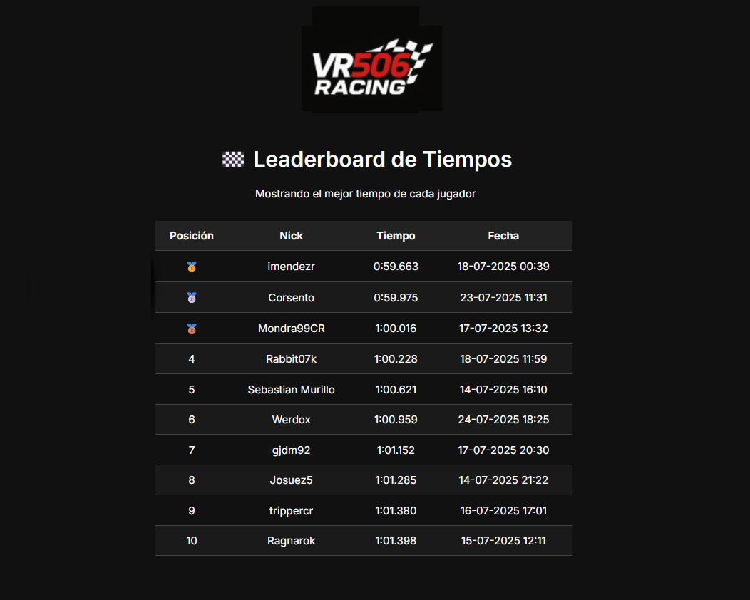 Leaderboard VR506Racing